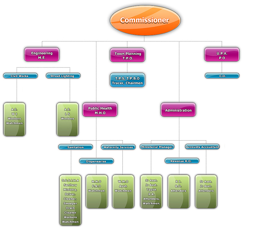chart chart
